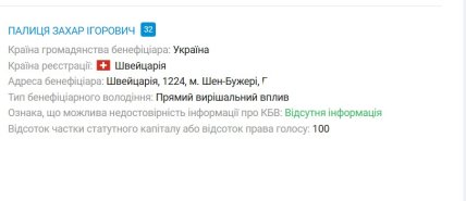 Швейцарія - місце реєстрації Захара Палиці. Джерело YouControl