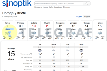Погода в Києві 15 січня 2026