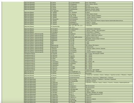 Графік віялових відключень у Київській області