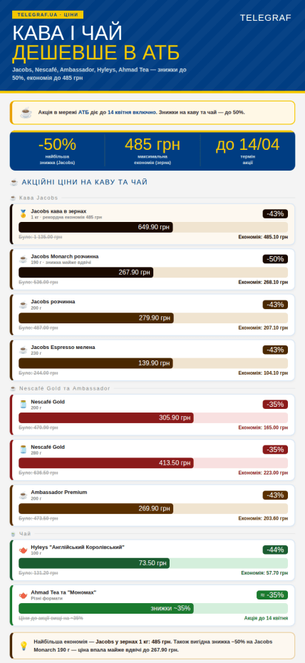 До 14 апреля 2026 года в АТБ со скидками до 50% можно купить кофе и чай