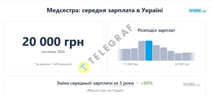 Зарплата медсестры в Украине