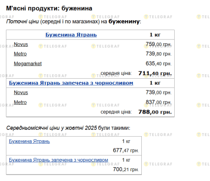 Буженина ціна