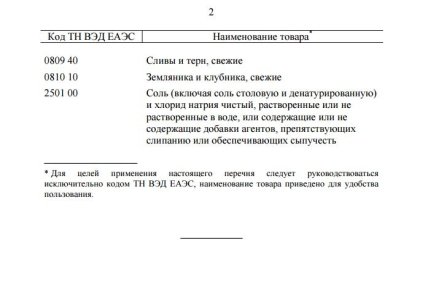 Правительство РФ опубликовало список запрещенных турецких продуктов
