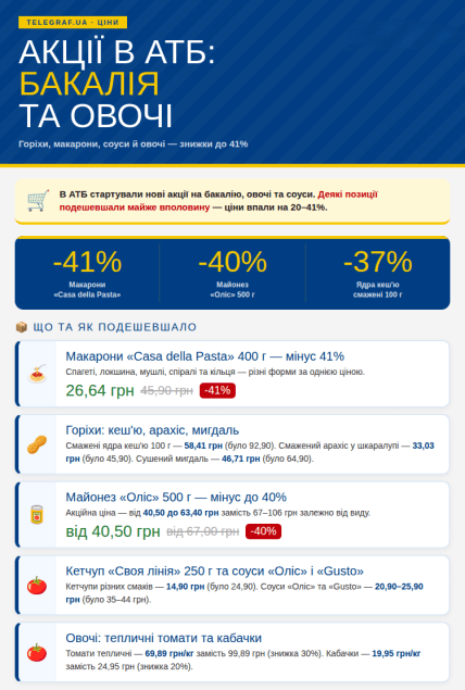 Скидки в "АТБ" на бакалею и овощи
