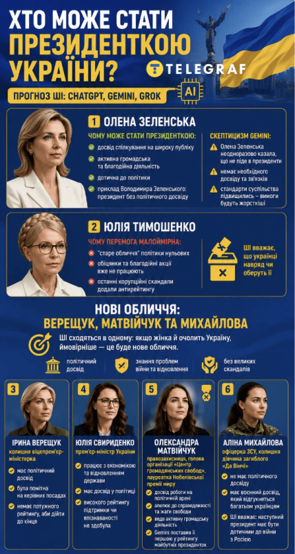 Хто може стати президенткою України