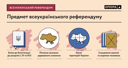 Какие вопросы могут выносить на референдум