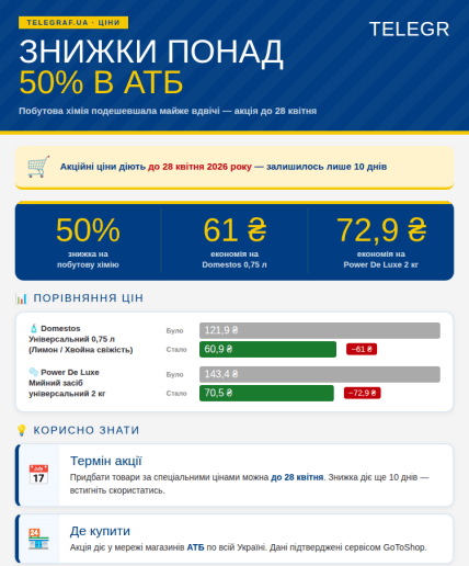 Скидки на Domestos и моющее средство от Power De Luxe в "АТБ" до 28 апреля 2026