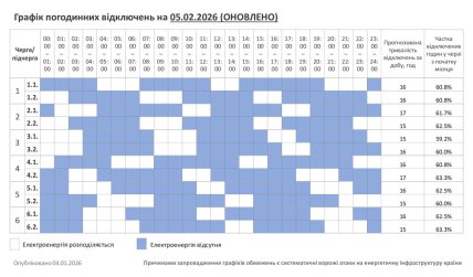 Графіки відключень в Хмельницькій області 5 лютого