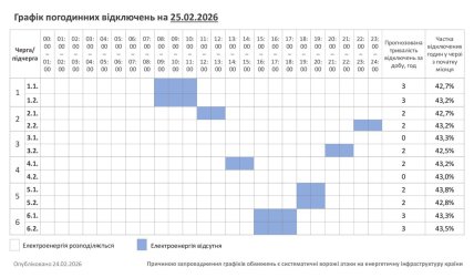 Графіки відключень у Хмельницькій області 25 лютого