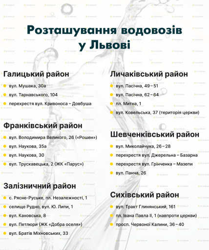 Перелік місць розташування водовозів у Львові