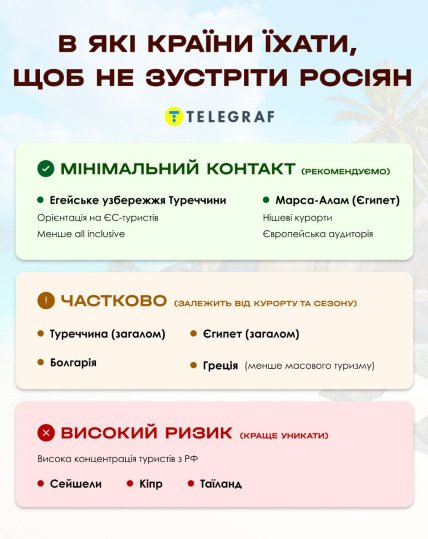 море без росіян - куди поїхати
