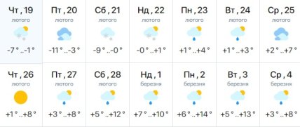 Погода во Львове