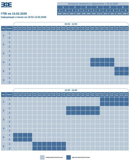 Графики отключений в Винницкой области 14 февраля