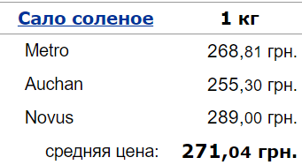 ціни, сало, Україна