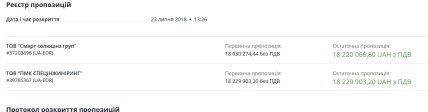 "Смарт Солюшнз Груп" та "ПМК СПЕЦІНЖИНІРИНГ" - учасники конкурсу на ремонт дитсадка в Маріуполі. Реєстр пропозицій. Скриншот