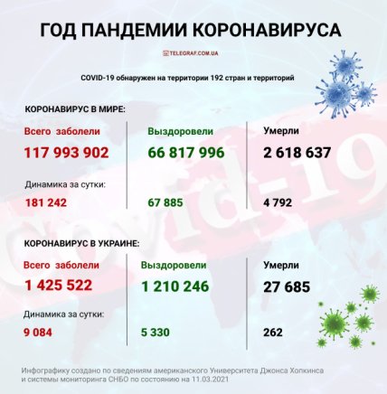 коронавируса пандемия