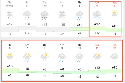 Какой будет погода в Харькове до 12 апреля 2026