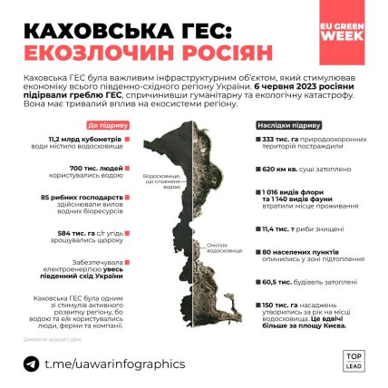 Последствия подрыва Каховской ГЭС