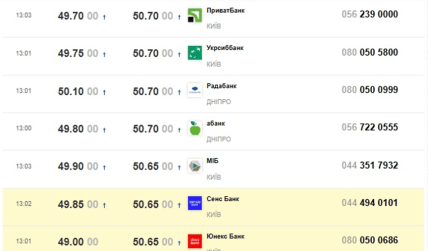 Котирування євро на міжбанку 8 січня 2026