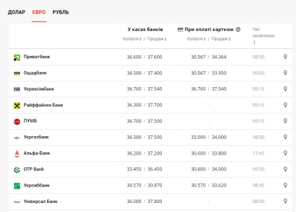 Курс валют от НБУ 16 июня