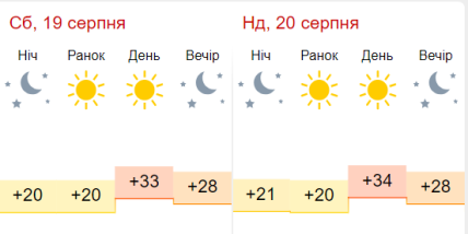 Погода у Харкові на 19-20 серпня