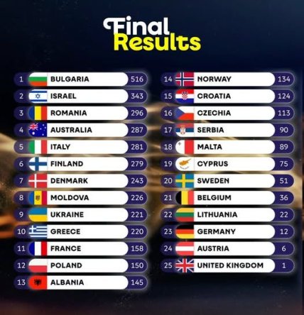 Евровидение 2026 кто выиграл