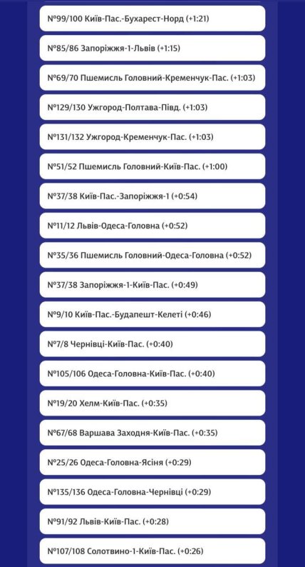 Задержка поездов УЗ 9 января