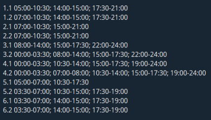 Графік відключення світла у Харківській області 10.01.2026