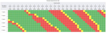 Графики отключений в Полтавской области 2 декабря