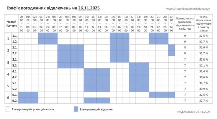 Графики отключений в Хмельницкой области 26 ноября