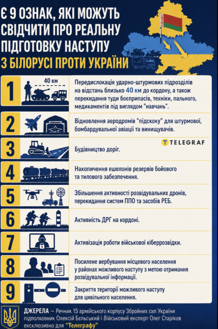 Ознаки підготовки наступу з Білорусі