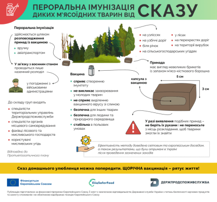 В Україні стартувала осіння кампанія з імунізації диких тварин проти сказу