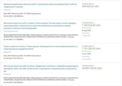 Частина з переліку тендерів "Енергоатому", виграних АТ "КІЕП". Останній – 30.12.2025. Джерело – Prozorro