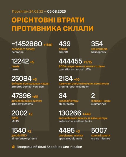 Потери России в Украине 05.08.2026