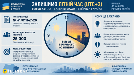 Летнее время в Украине - петиция
