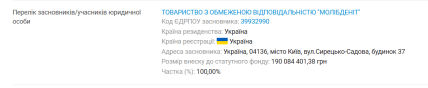 Одна из фирм Растовского, "Молибденит", внесла в уставный капитал другой фирмы более 190 млн грн. Источник — Youcontrol