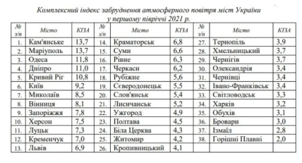 df6e975d d2c1197e7bd97fa993f11cb451c7888f Економічні новини - головні новини України та світу