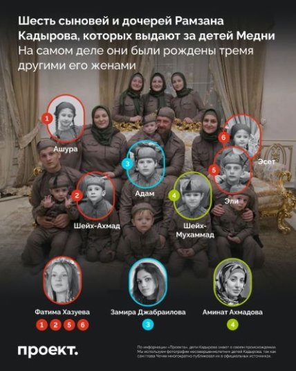 Кадиров наложниці діти