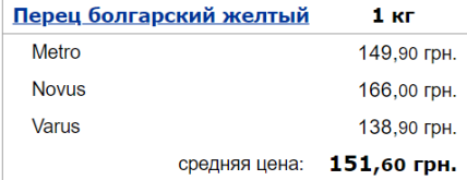 овочі, болгарський перець, ціни