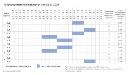 Графики отключений в Хмельницкой области 2 января