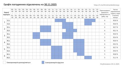 Графики отключений в Хмельницкой области 30 ноября