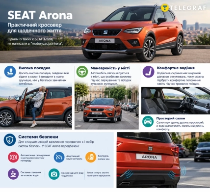 SEAT Arona – практичный кроссовер для повседневной жизни