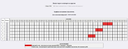Графики отключений в Житомирской области 11 марта