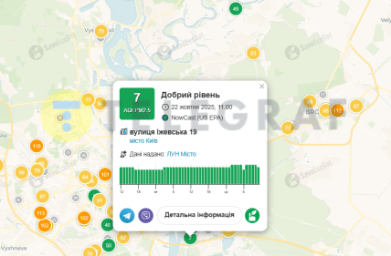 Яка ситуація з повітрям у Києві 22 жовтня