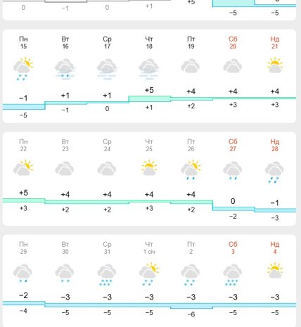 Погода в Харькове