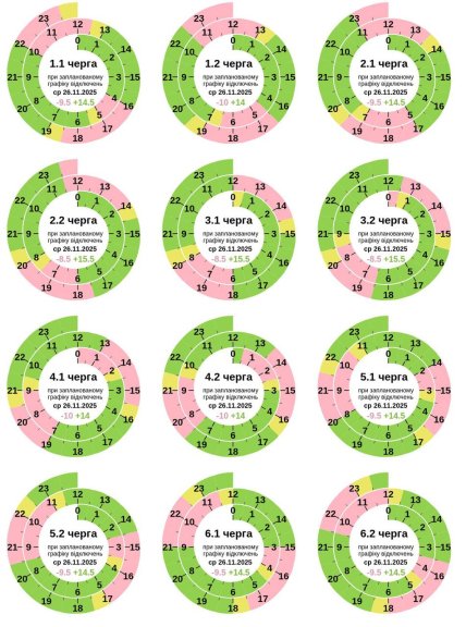 Графики отключений в Полтавской области 26 ноября