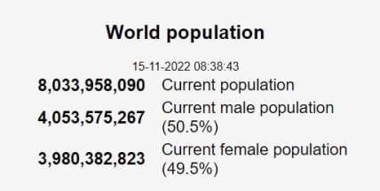 Населення Землі на 15 листопада 2022 року