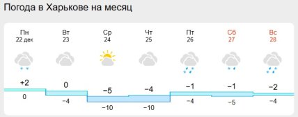 Погода в Харкові на Різдво
