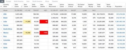 Статистика коронавируса на 11.08.2020