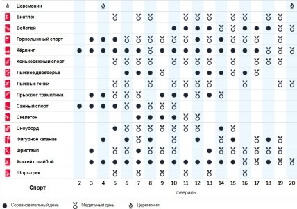 Календар змагань на Олімпійських іграх у Пекіні